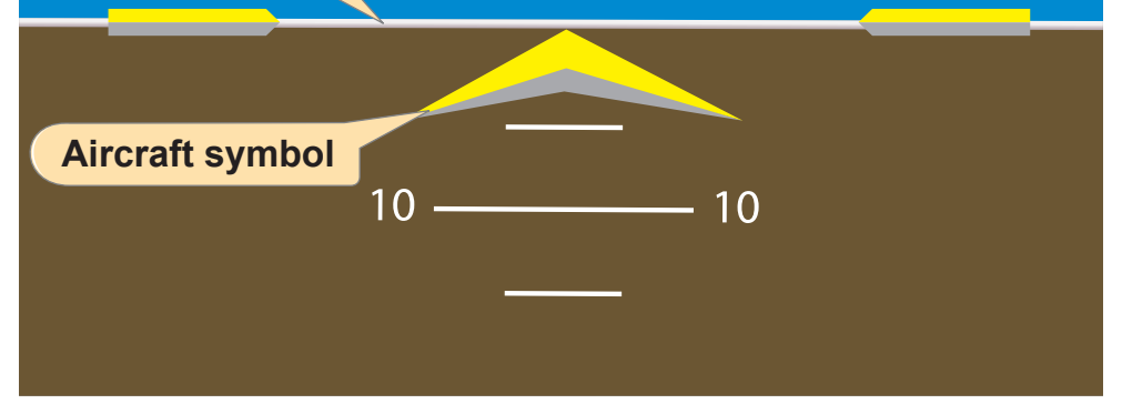 Figure 7-52. Attitude indicator.
