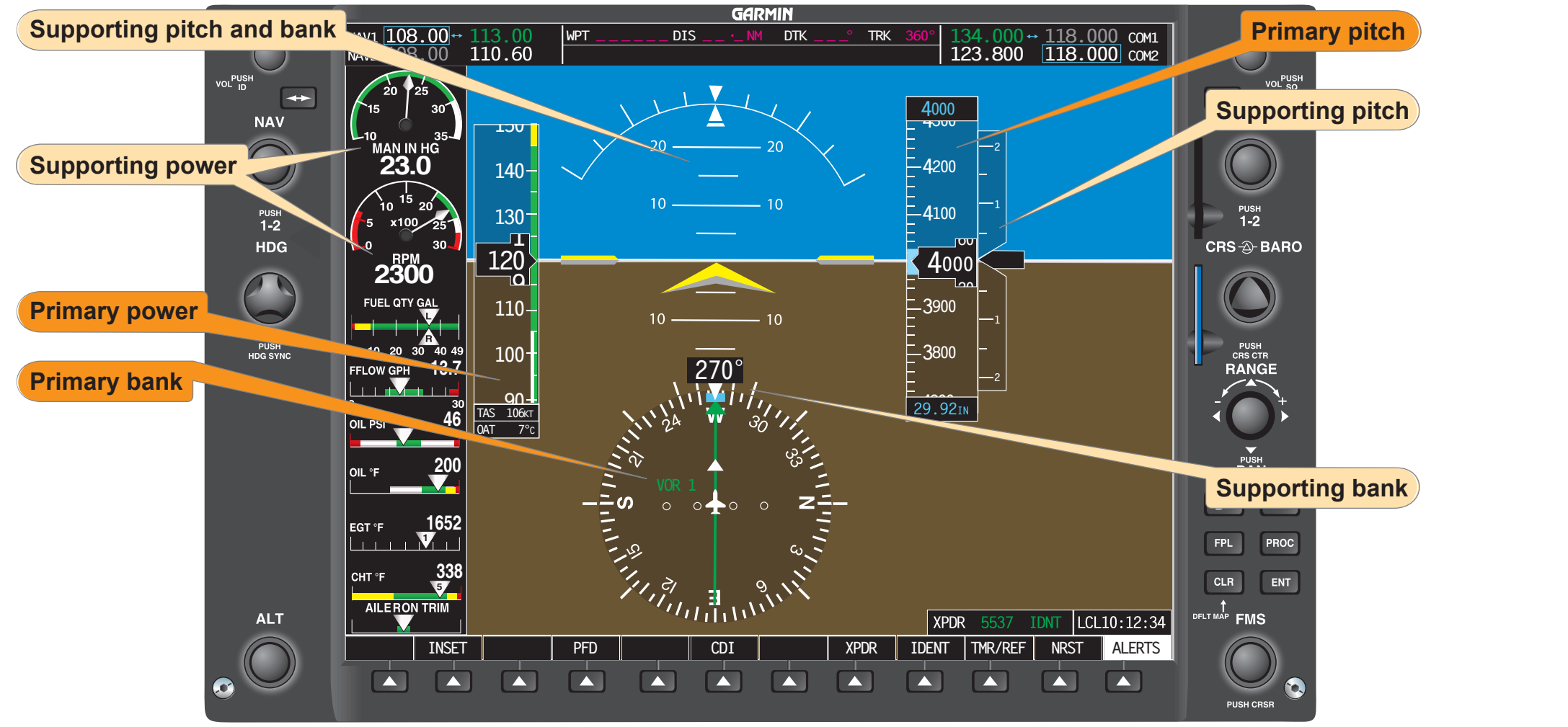 Figure 7-57. Straight-and-level flight (normal cruising speed).