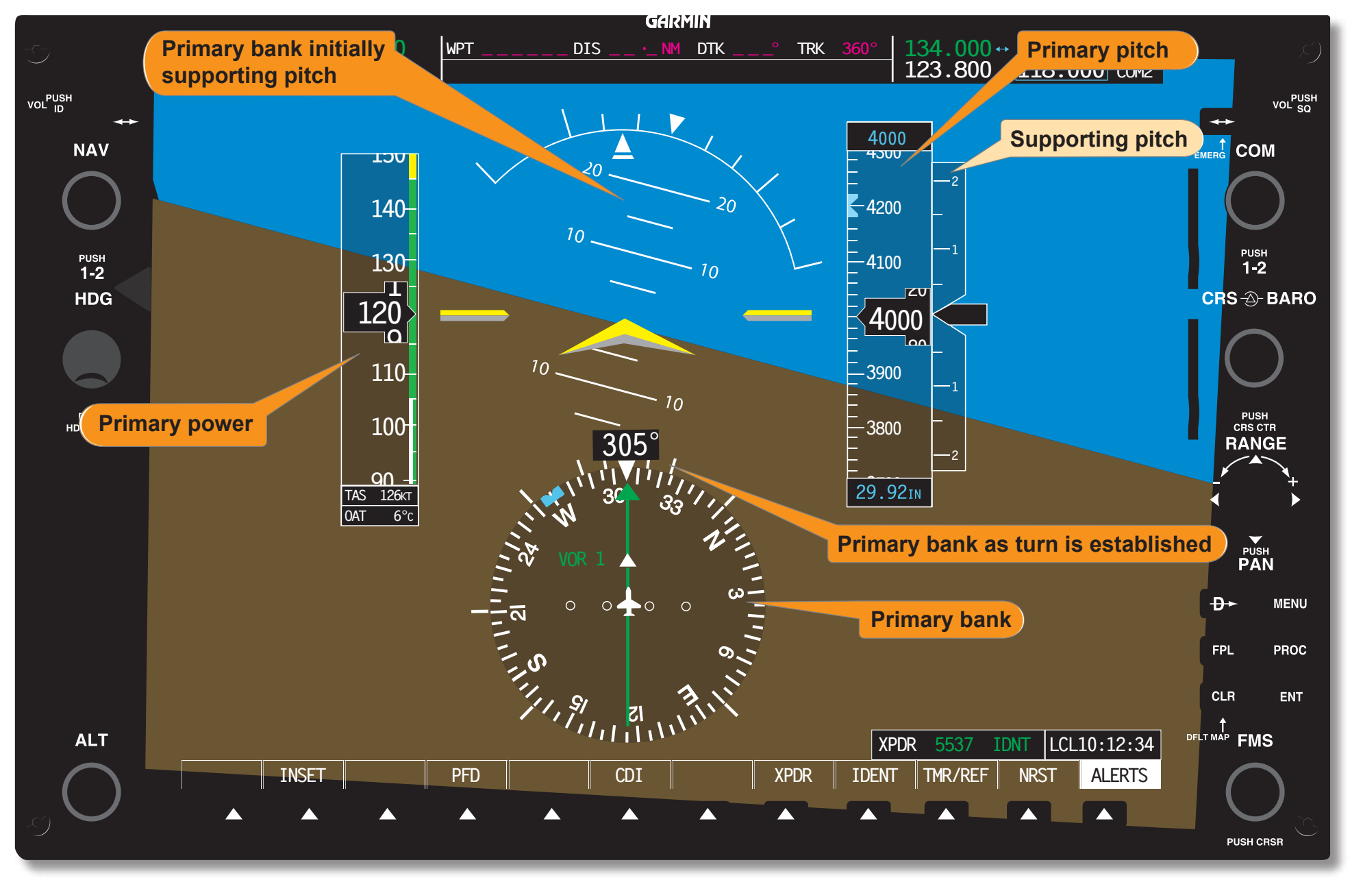 Figure 7-67. Standard rate turn—constant airspeed.