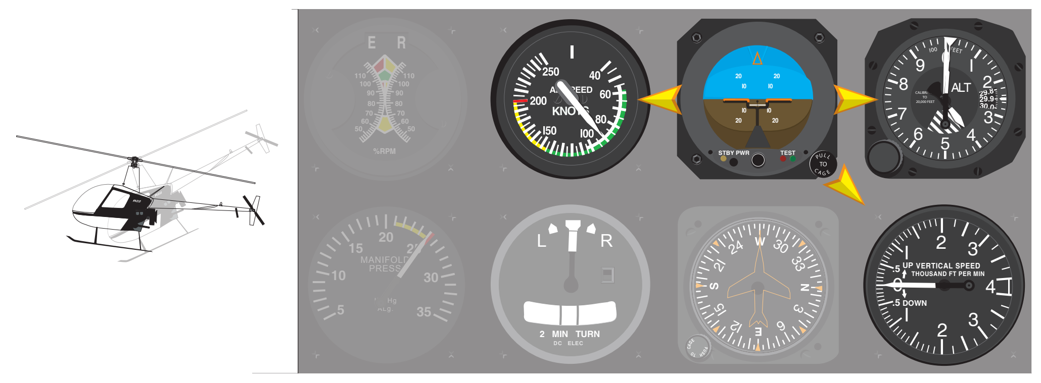 Figure 8-2. The flight instruments for pitch control are the airspeed indicator, attitude indicator, altimeter, and vertical speed indicator.
