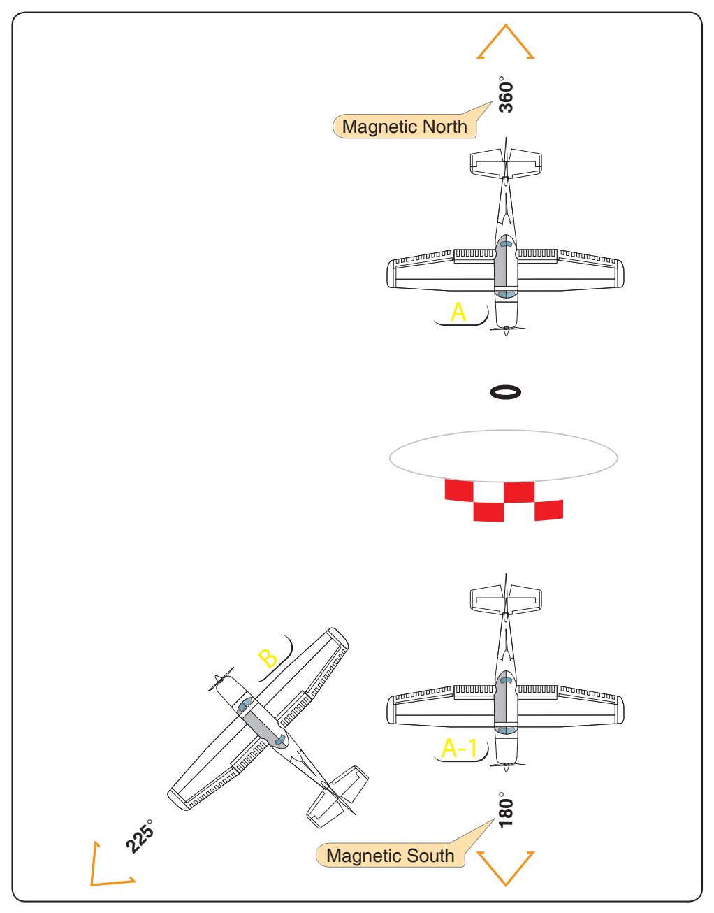 Figure 9-10. VOR radials.