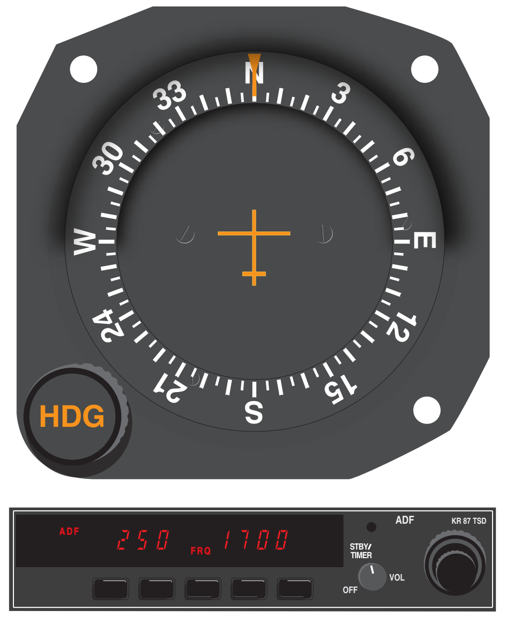 Figure 9-2. ADF indicator instrument and receiver.