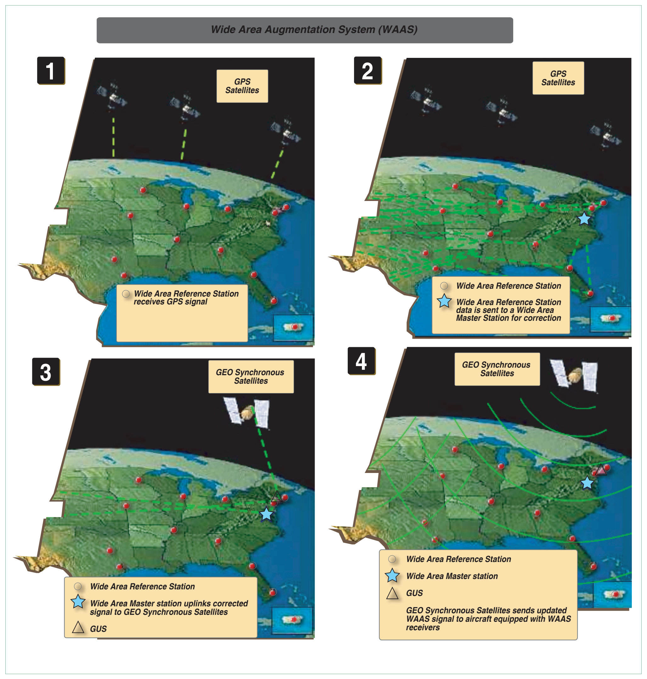 Figure 9-29. WAAS satellite representation.