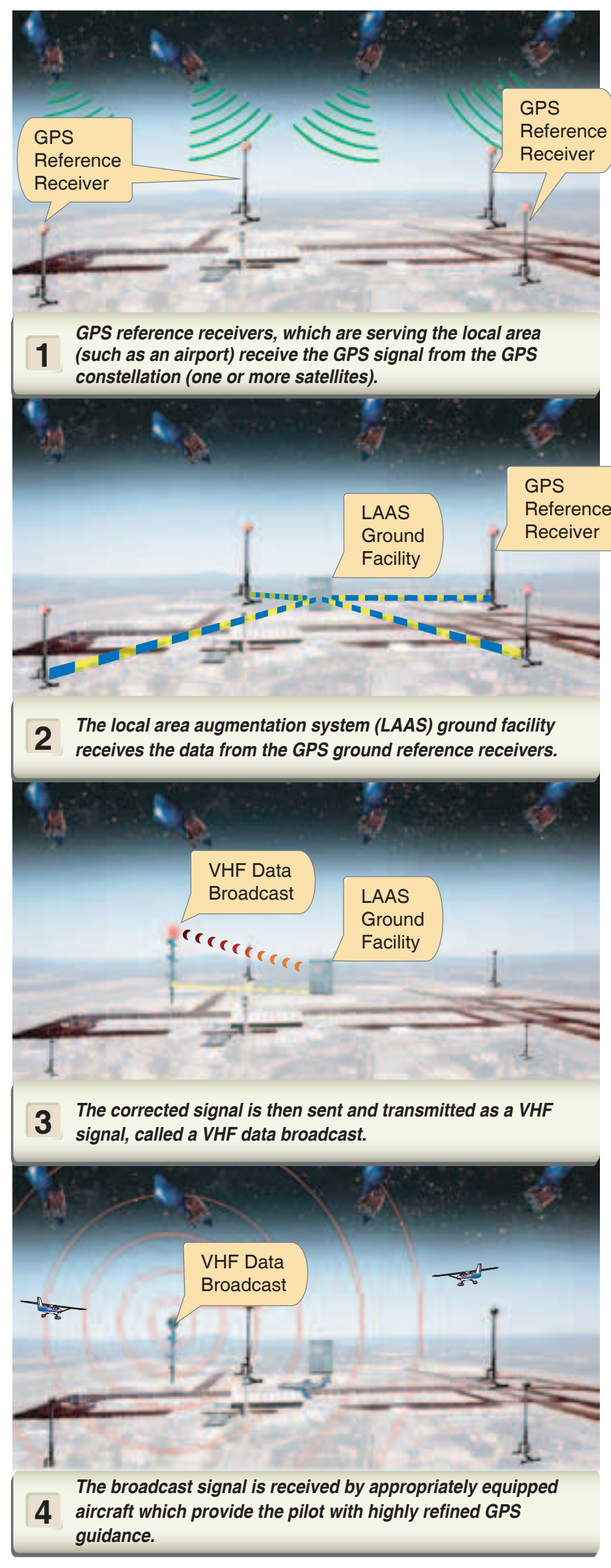 Figure 9-31. LAAS representation.