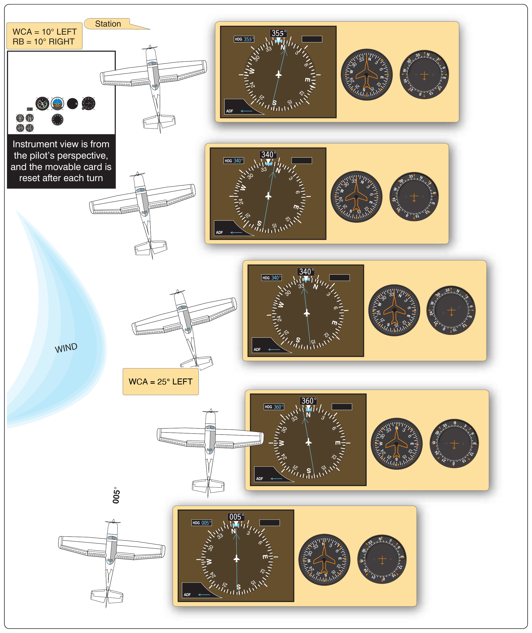 Figure 9-7. ADF tracking inbound.