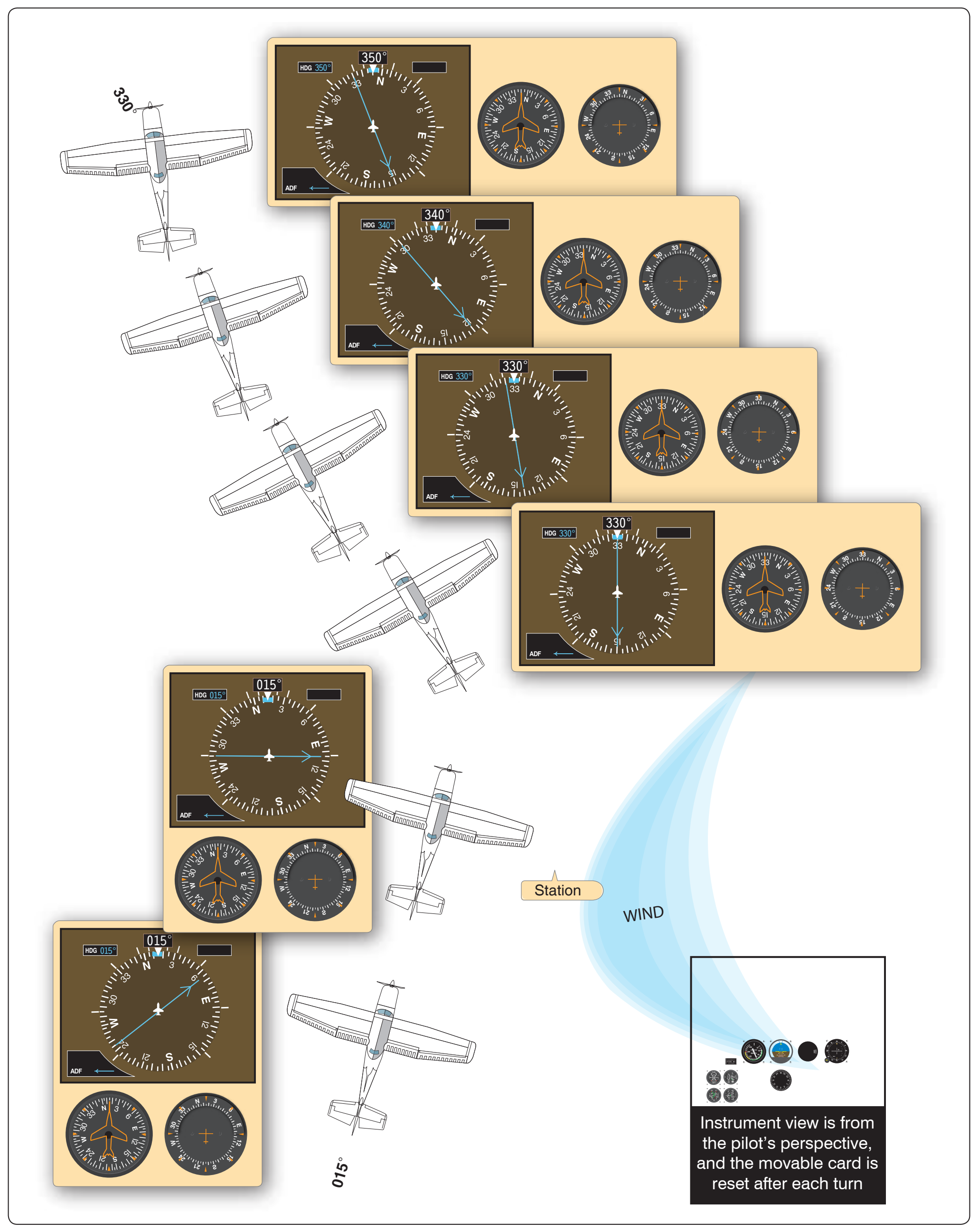 Figure 9-8. ADF interception and tracking outbound.