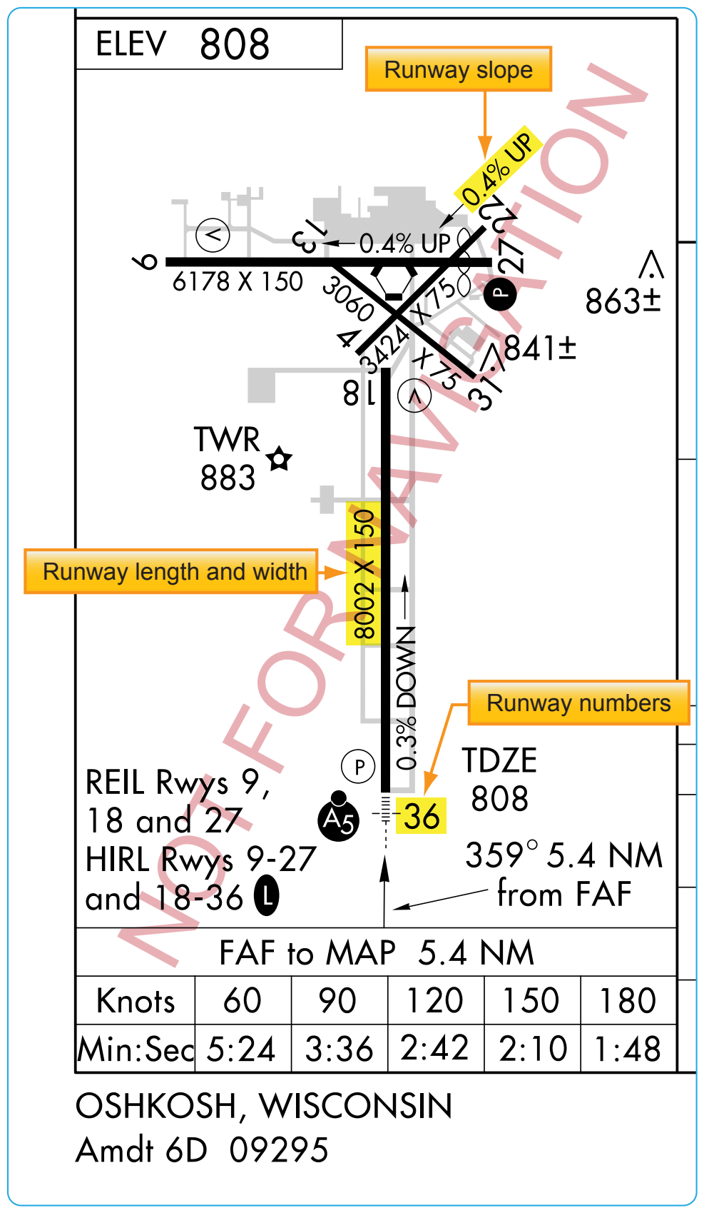 Figure 1-1. Airport diagram included on the Oshkosh, Wisconsin VOR RWY 9 Approach Chart as depicted in the IFR TPP.