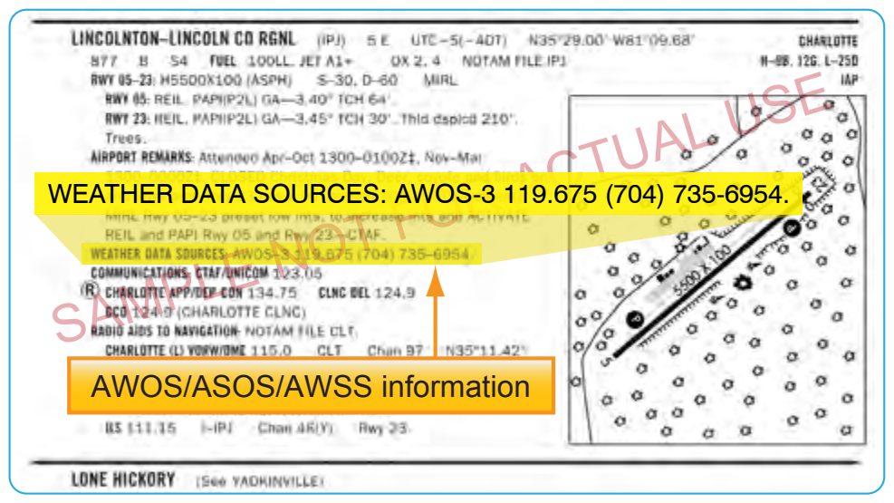 Figure 1-12. CS entry for an AWOS station.