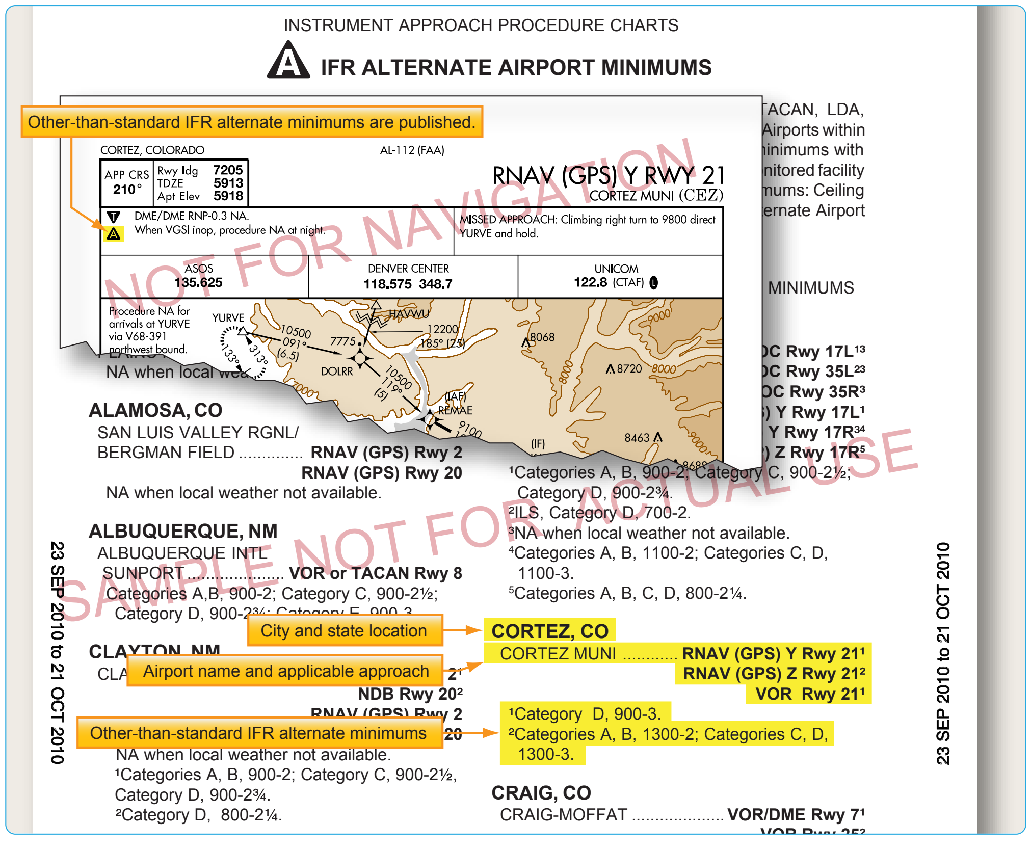 Figure 1-13. Examples of IFR alternate minimums.