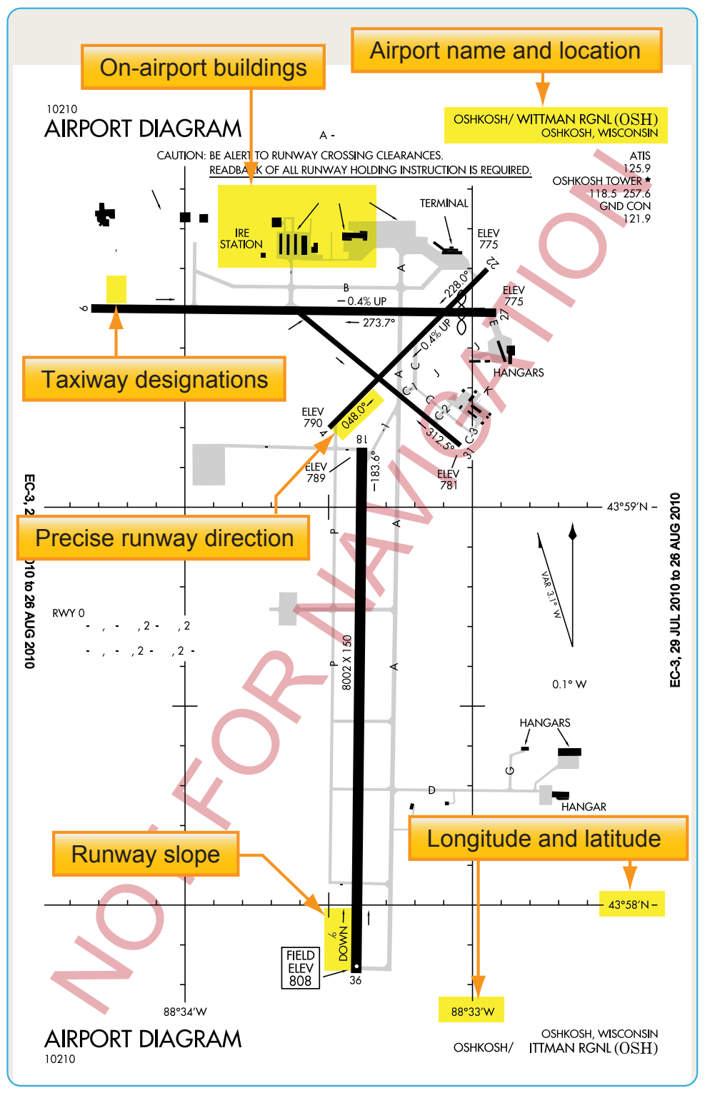 Figure 1-2. Airport diagram of Oshkosh, Wisconsin as depicted in the A/FD section of the CS.