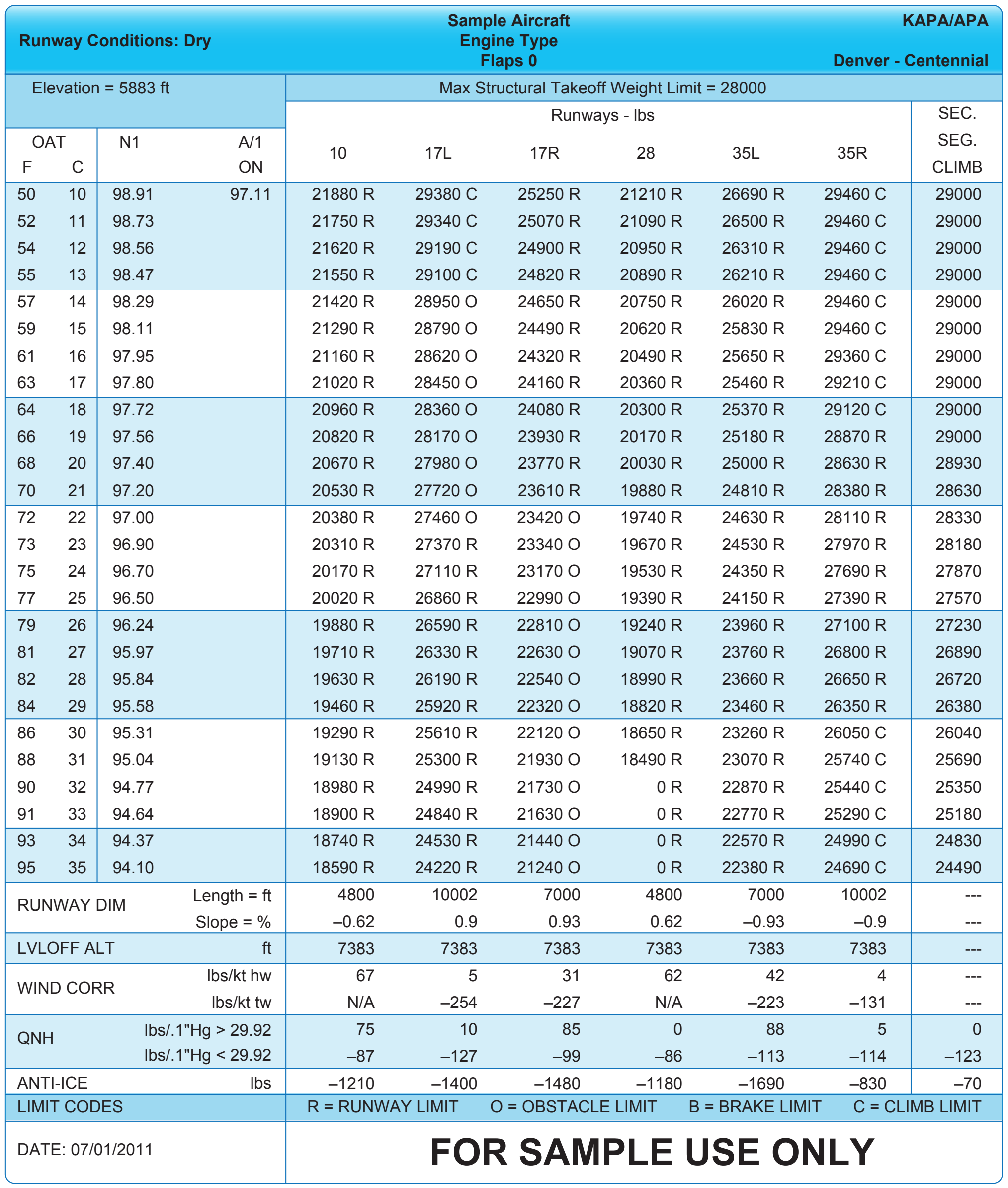 Figure 1-20. Airport/runway analysis example.