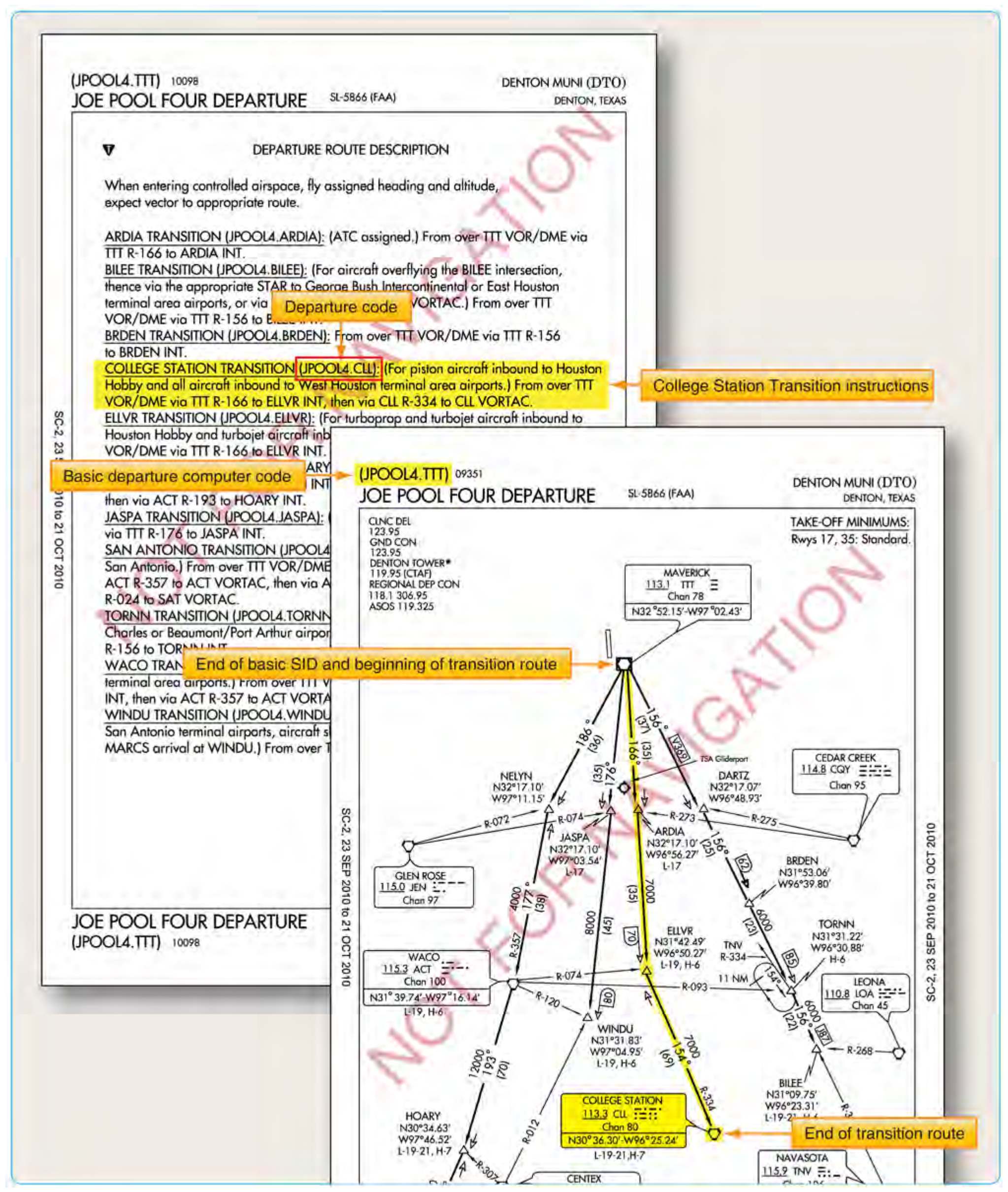 Figure 1-23. Transition routes as depicted on SID.