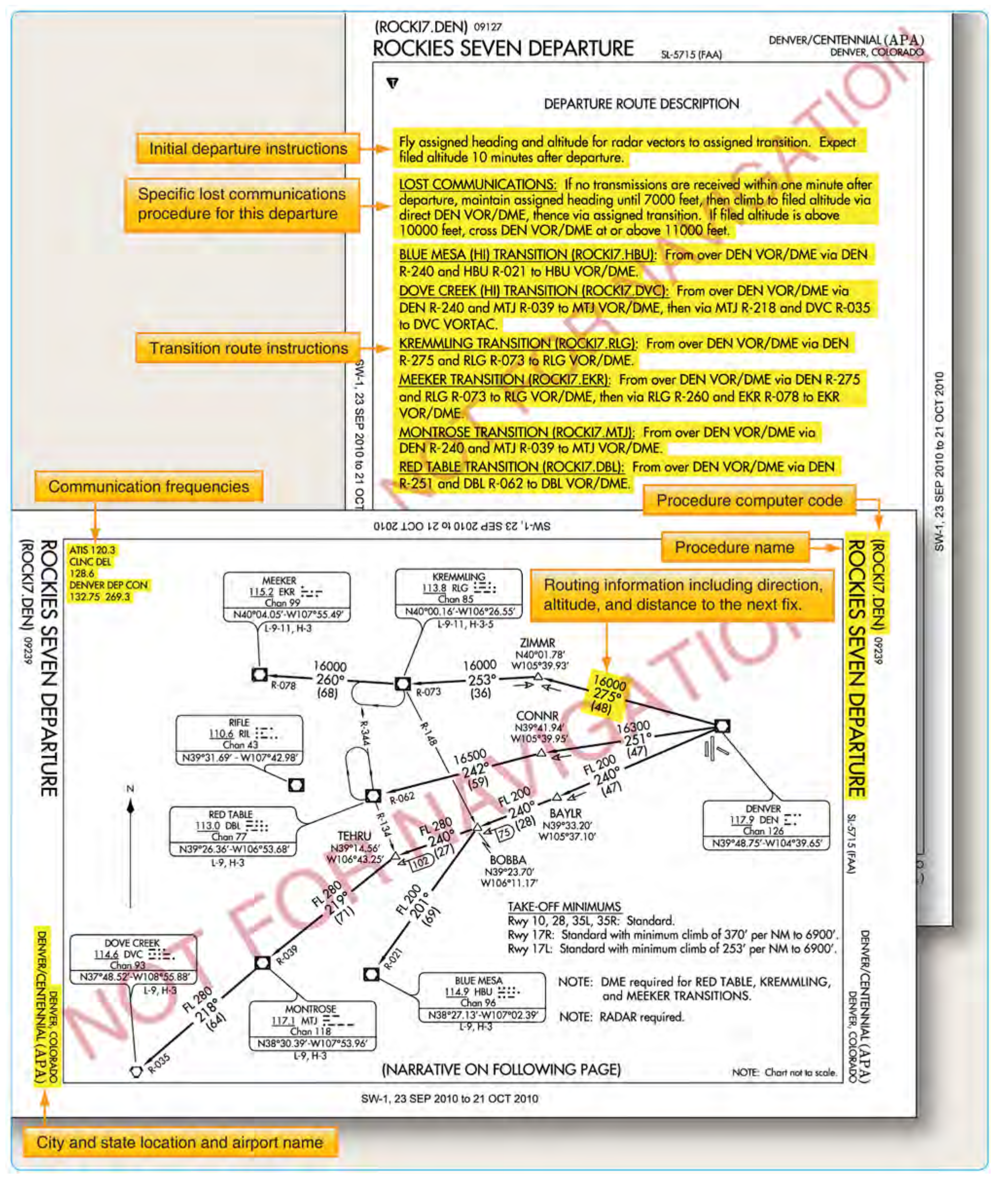 Figure 1-24. Example of a common SID at Denver, Colorado.