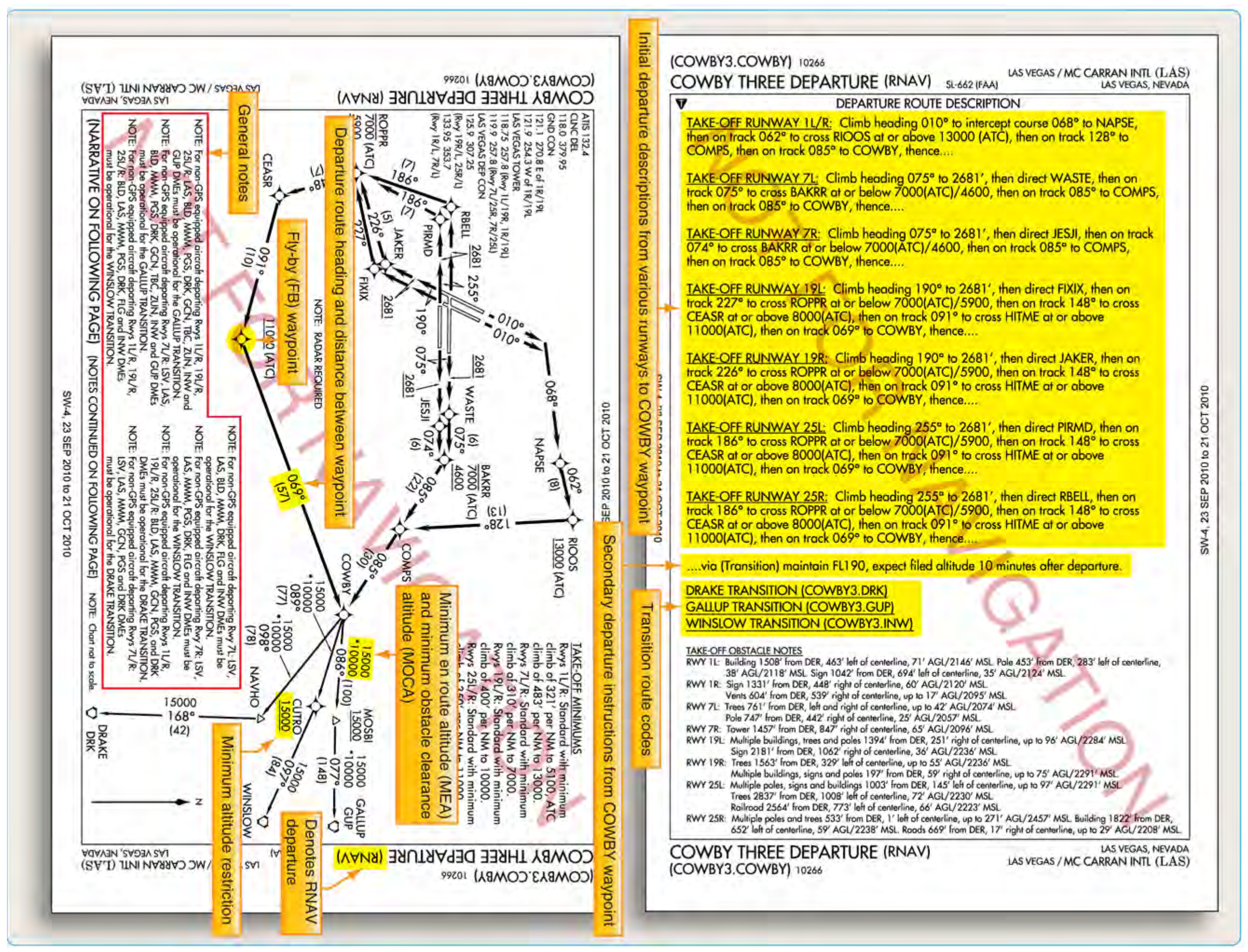 Figure 1-29. Examples of RNAV SID.