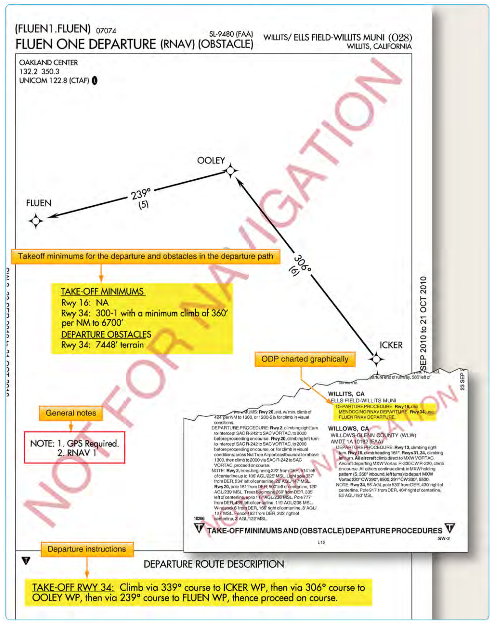 Figure 1-30. Examples of RNAV ODP.