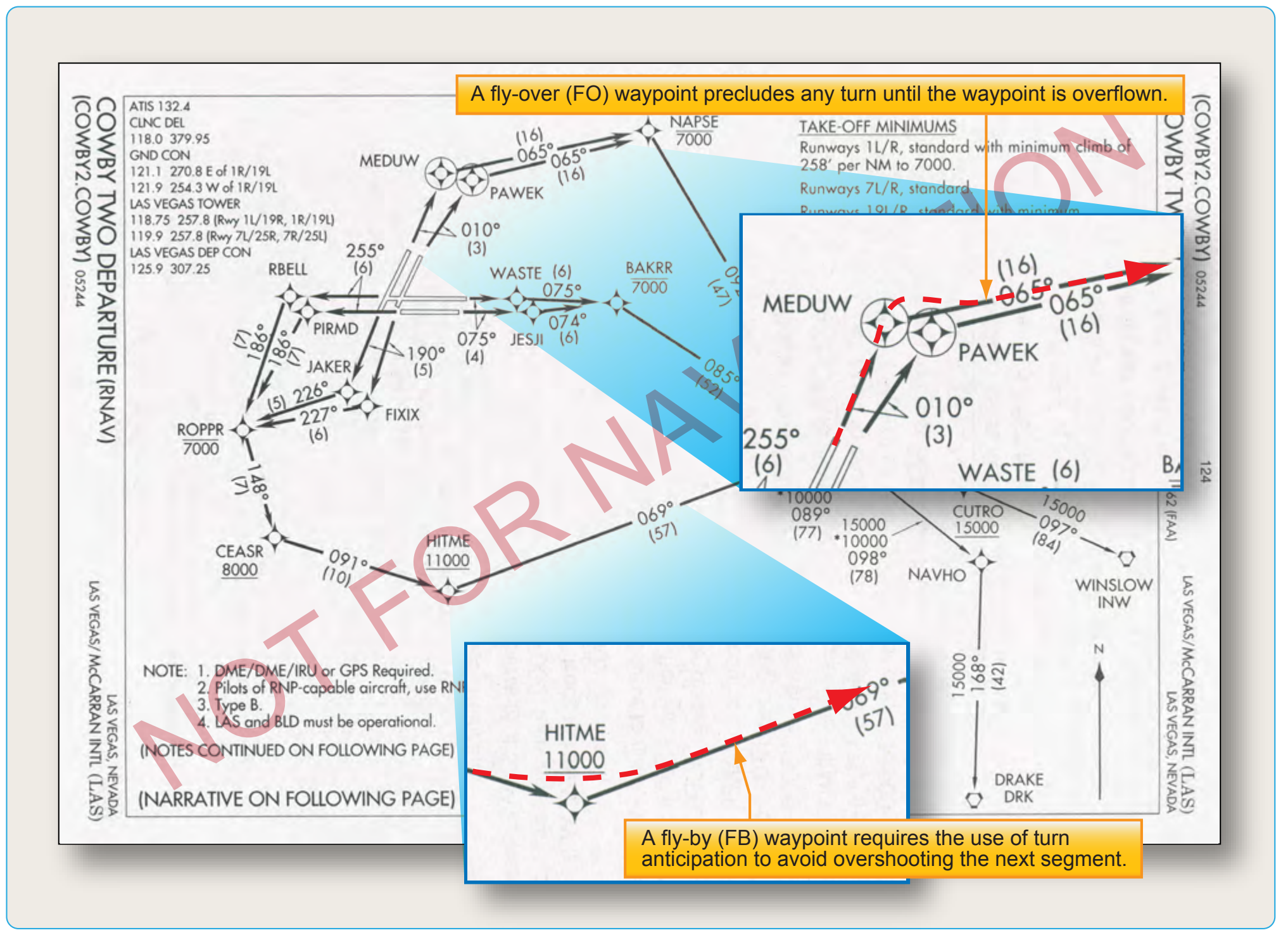 Figure 1-31. Fly-over and fly-by waypoints.