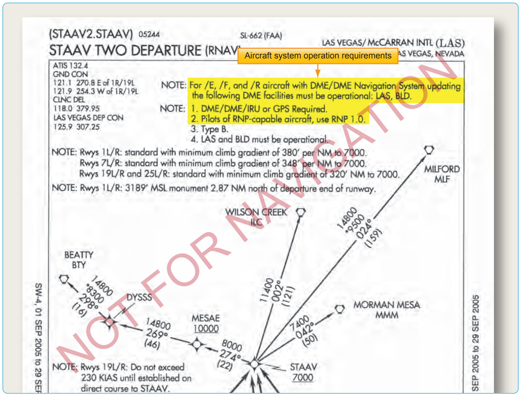 Figure 1-32. Operation requirements for RNAV.