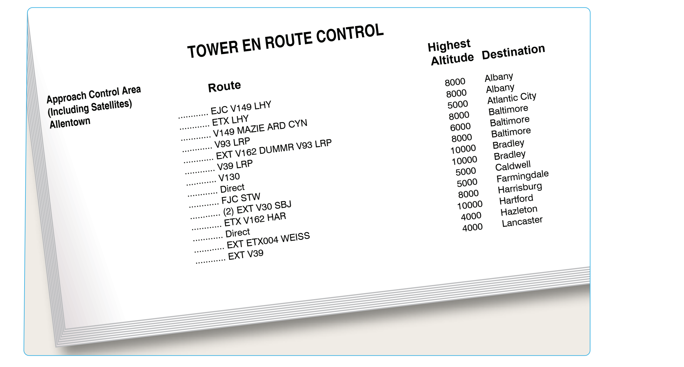 Figure 2-21. Chart Supplement (NE), Tower En Route Control route descriptions (Allentown).