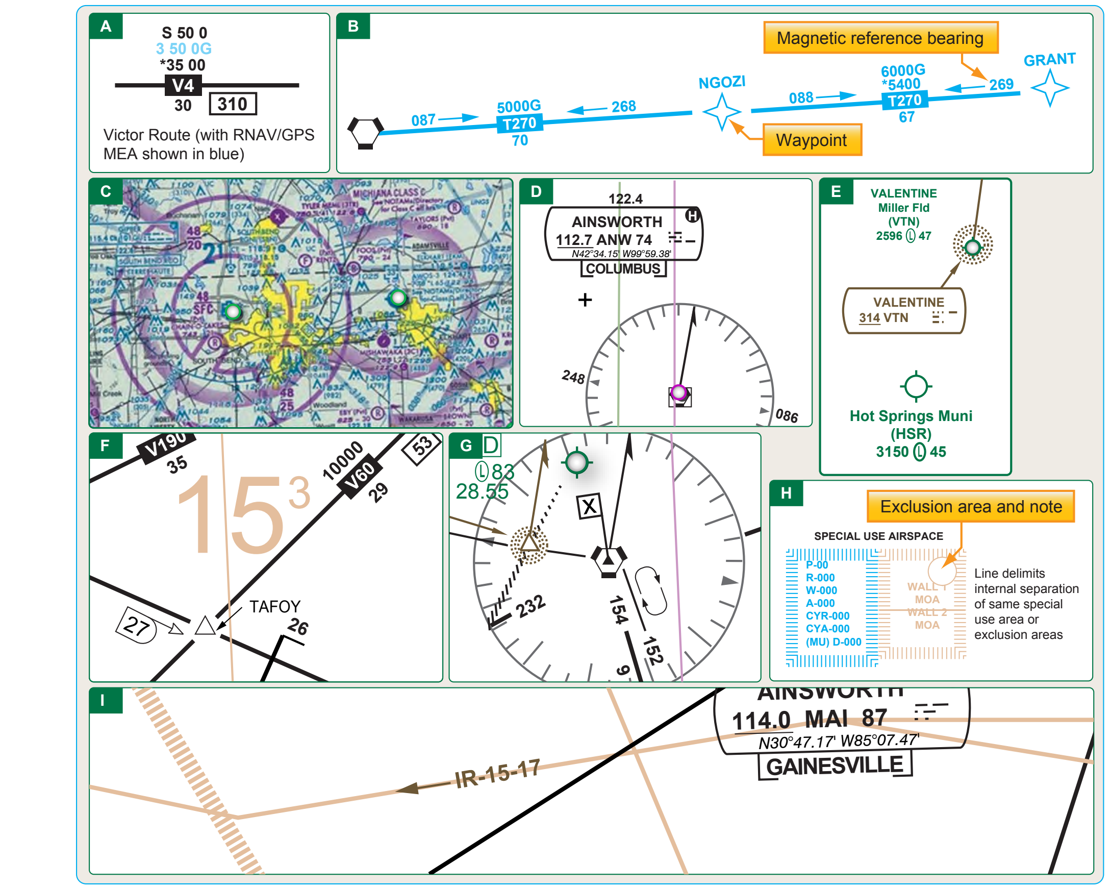 Figure 2-25. Information found on en route low altitude charts.