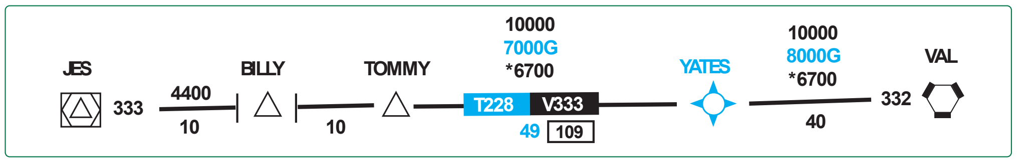 Figure 2-30. Joint Victor/RNAV airway.