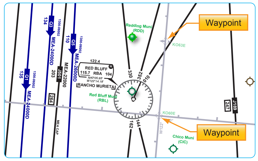 Figure 2-32. Navigation reference system (NRS) waypoints.