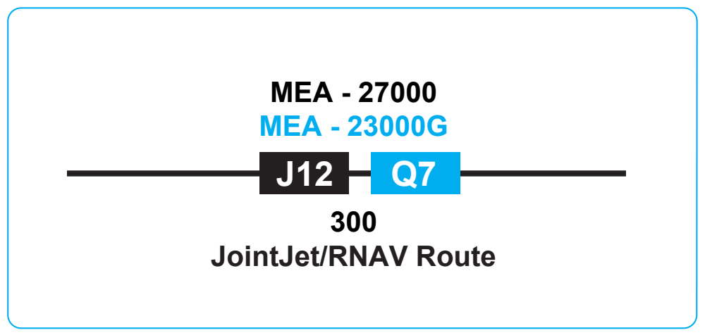 Figure 2-35. Joint jet/RNAV routes.