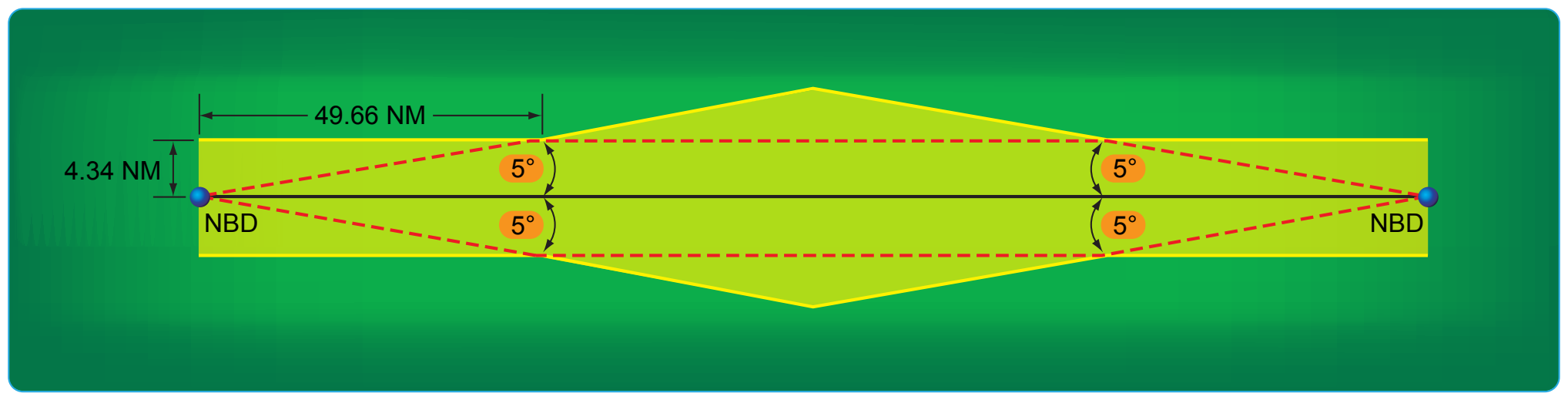Figure 2-37. LF/MR airway width.