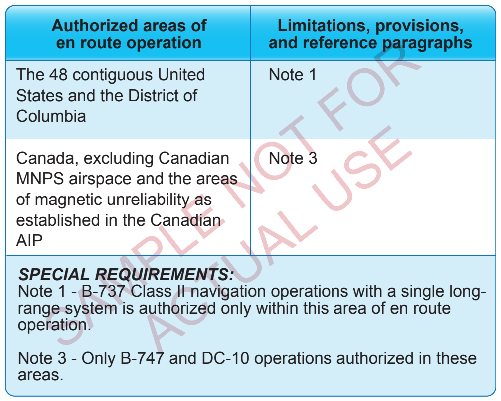Figure 2-46. Excerpt of authorized areas of en route operation.