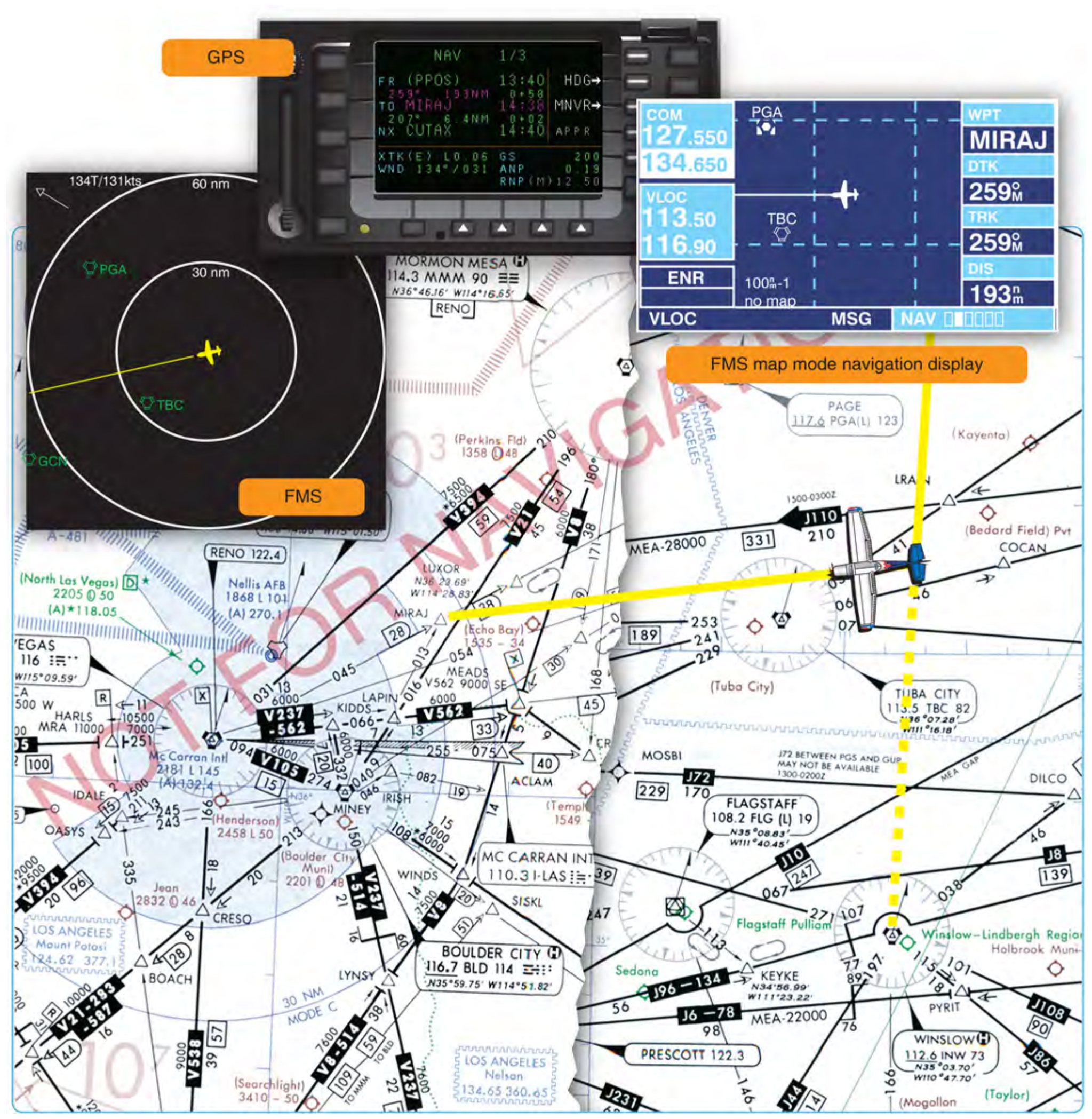 Figure 2-48. Random RNAV route.