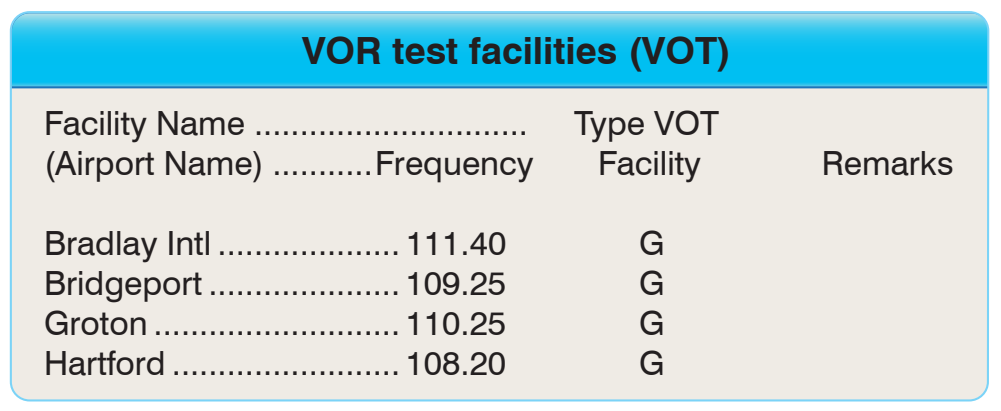 Figure 2-50. VOR test facilities (VOT) frequencies.