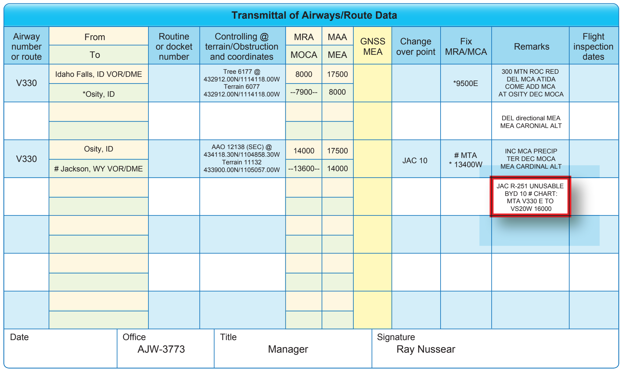 Figure 2-61. Minimum turning altitude information located in the remarks section of FAA Form 8260-16 Transmittal of Airways/Route Data.