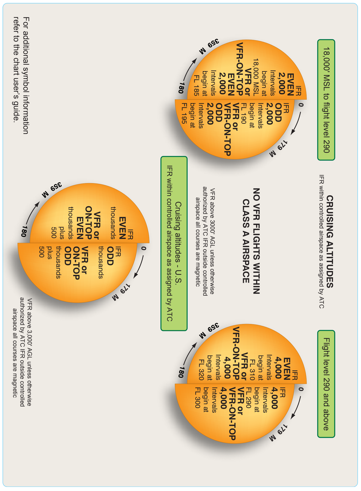 Figure 2-66. Cruising altitude or flight level.