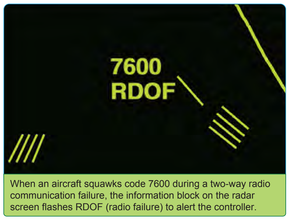 Figure 2-69. Two-way radio communications failure transponder code.