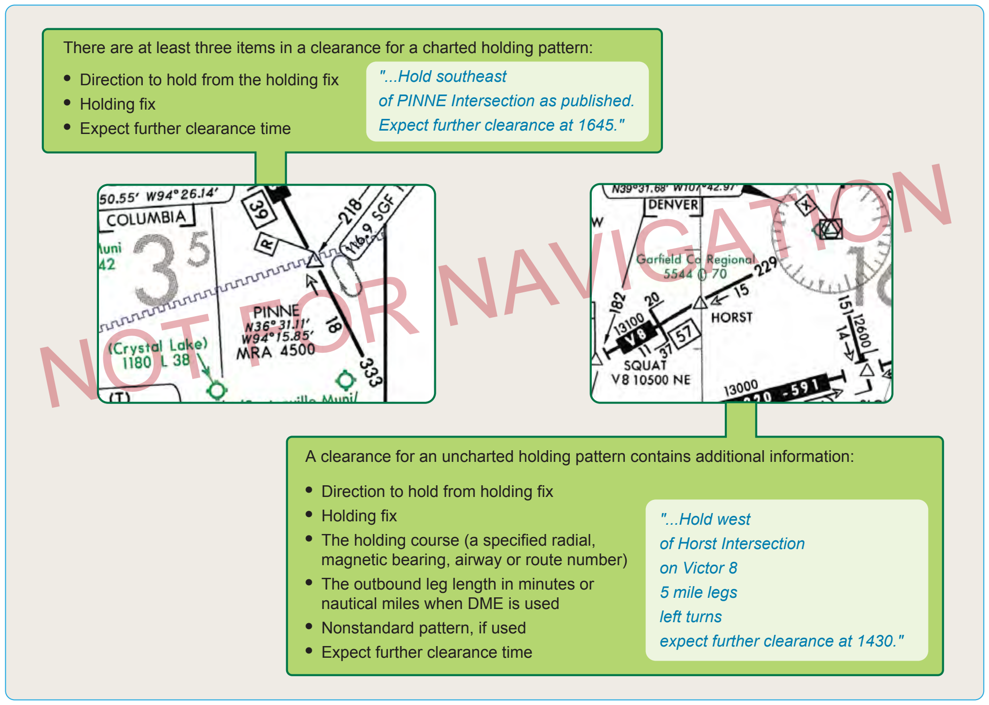 Figure 2-71. ATC holding instructions.