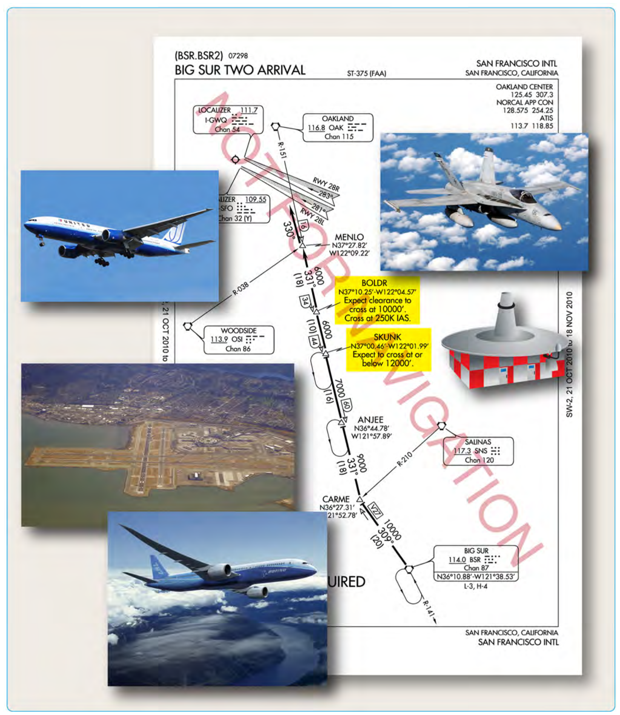Figure 3-12. Reducing pilot/controlling workload.