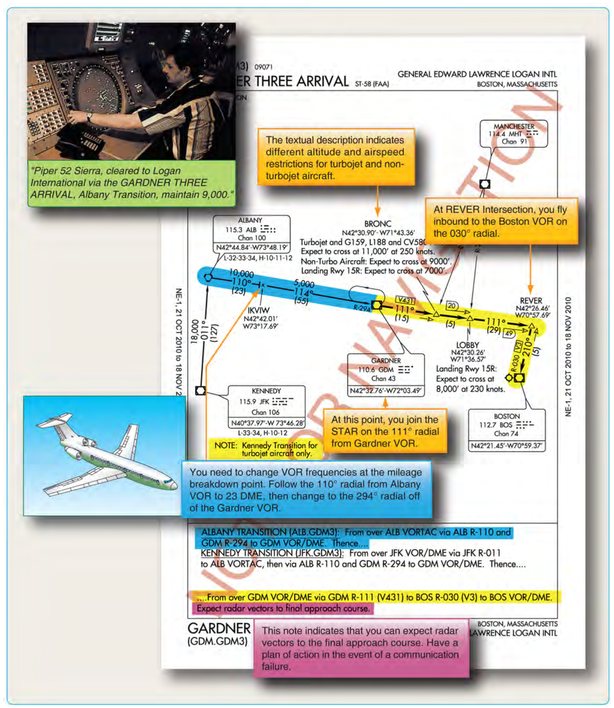 Figure 3-14. Arrival clearance.
