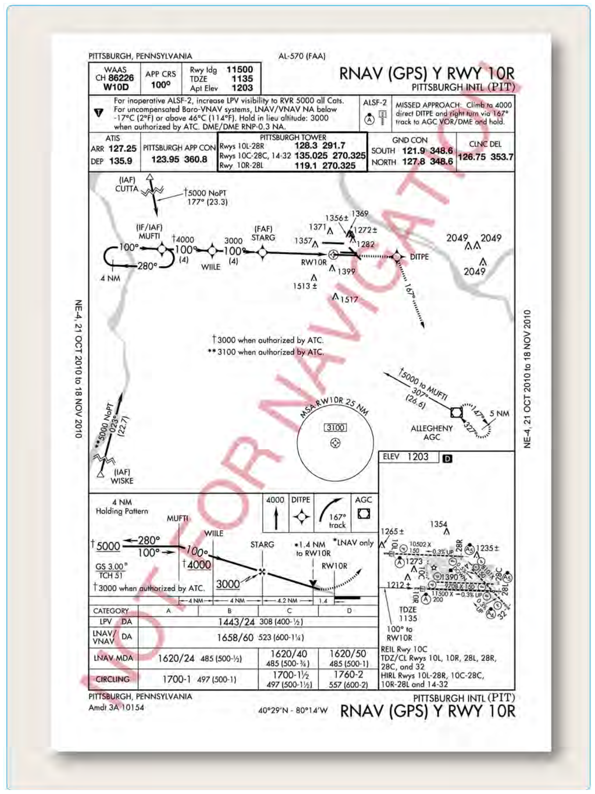 Figure 3-6. RNAV (GPS) approach.