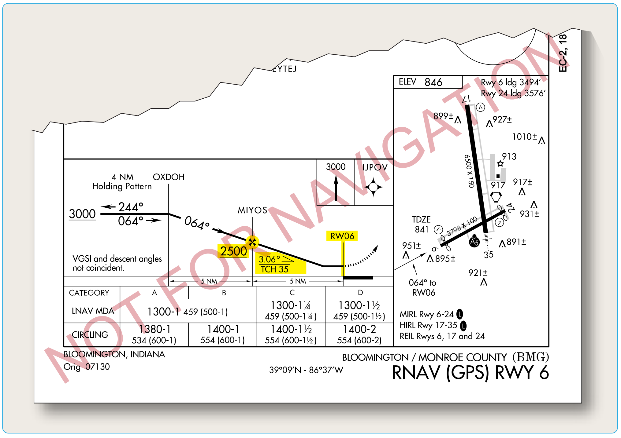 Figure 4-11A. VNAV information.