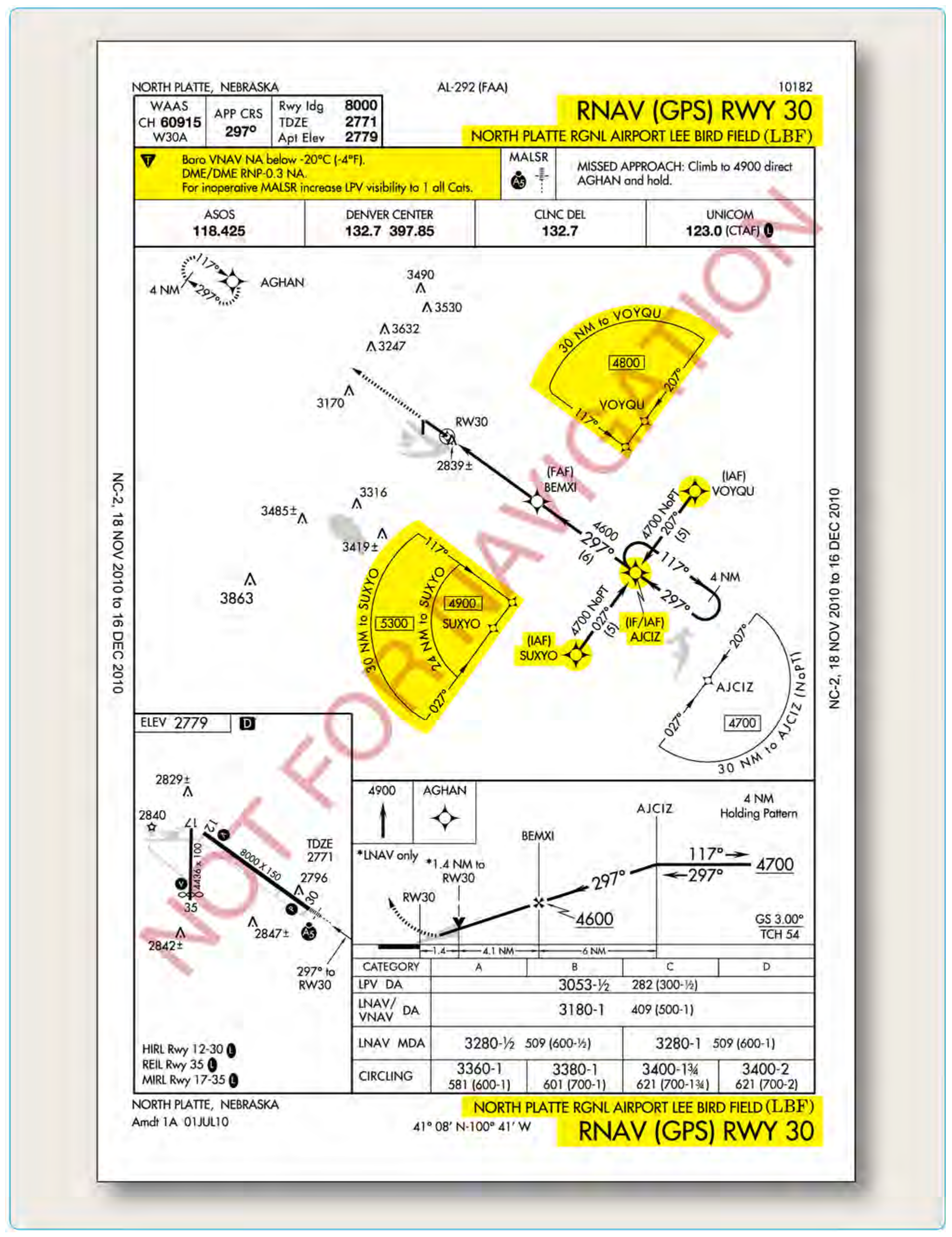Figure 4-16. North Platte Regional (KLBF), North Platte, Nebraska, RNAV (GPS) RWY 30.