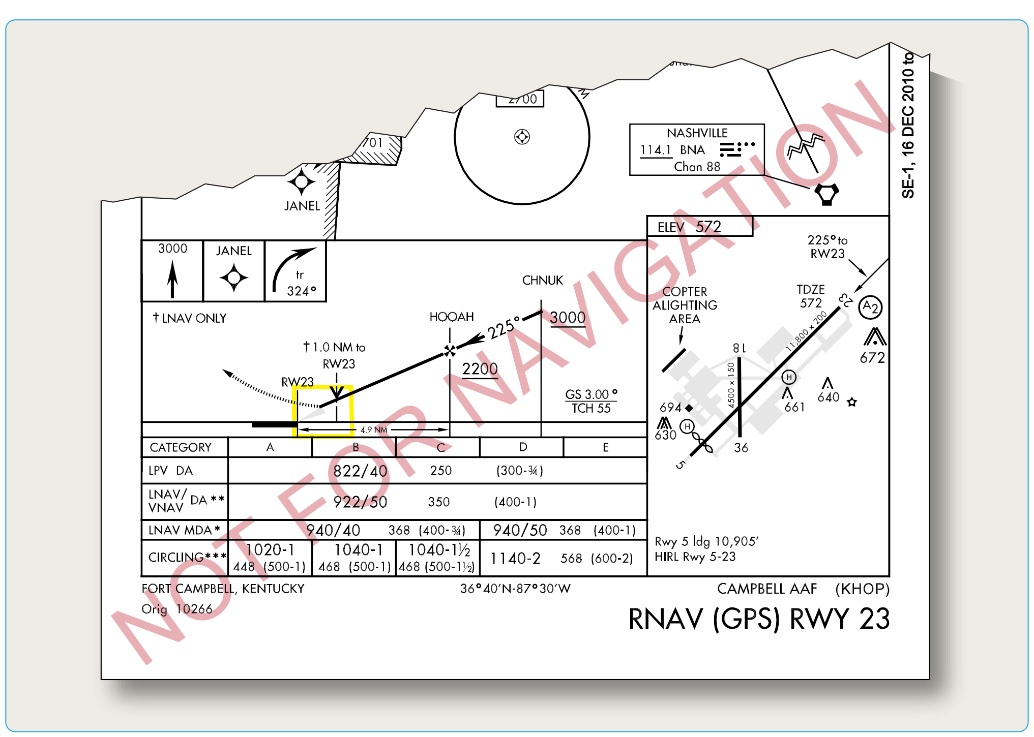 Figure 4-22. RNAV approach Fort Campbell, Kentucky.