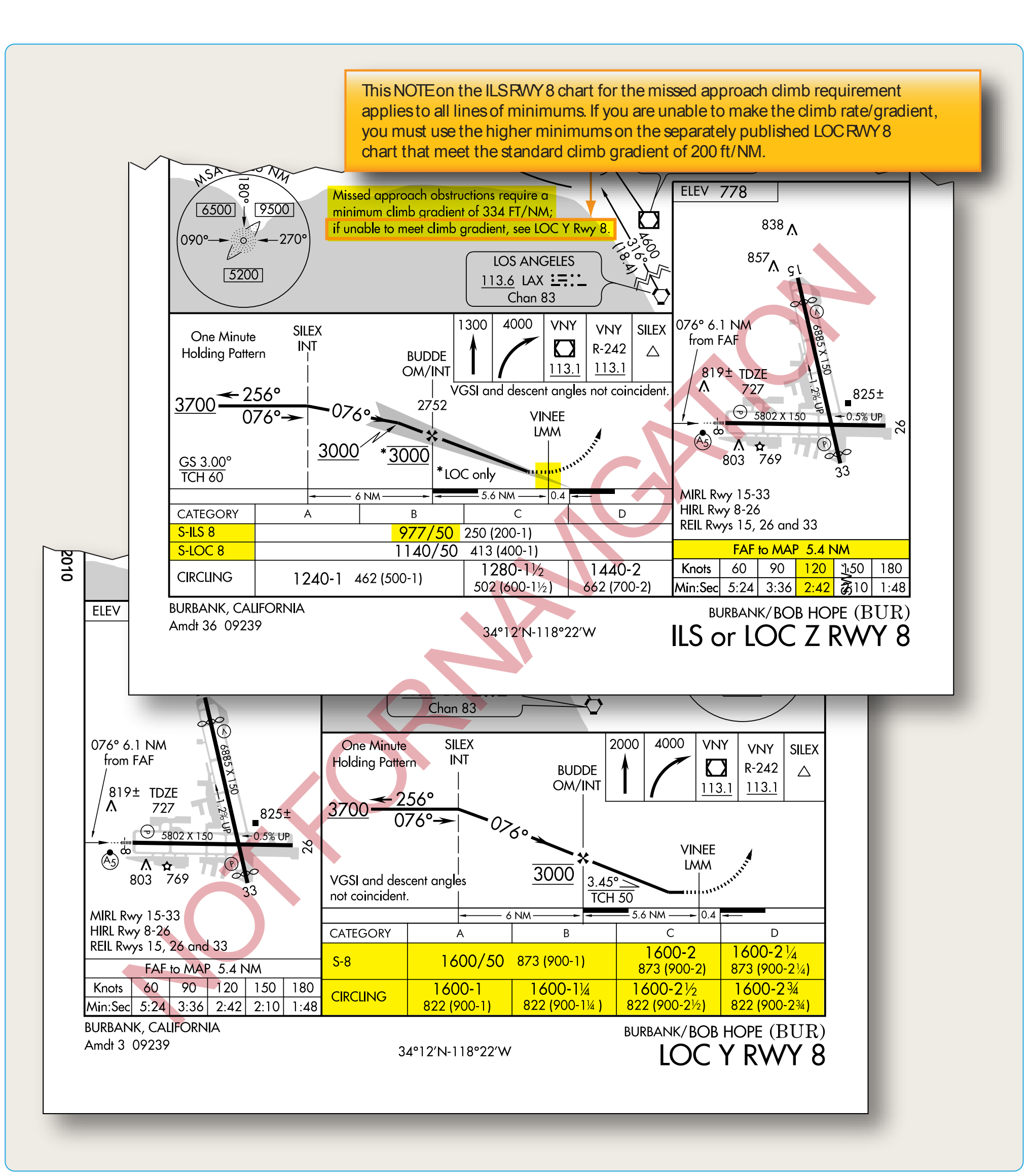Figure 4-25. Missed approach point depiction and steeper than standard climb gradient requirements.