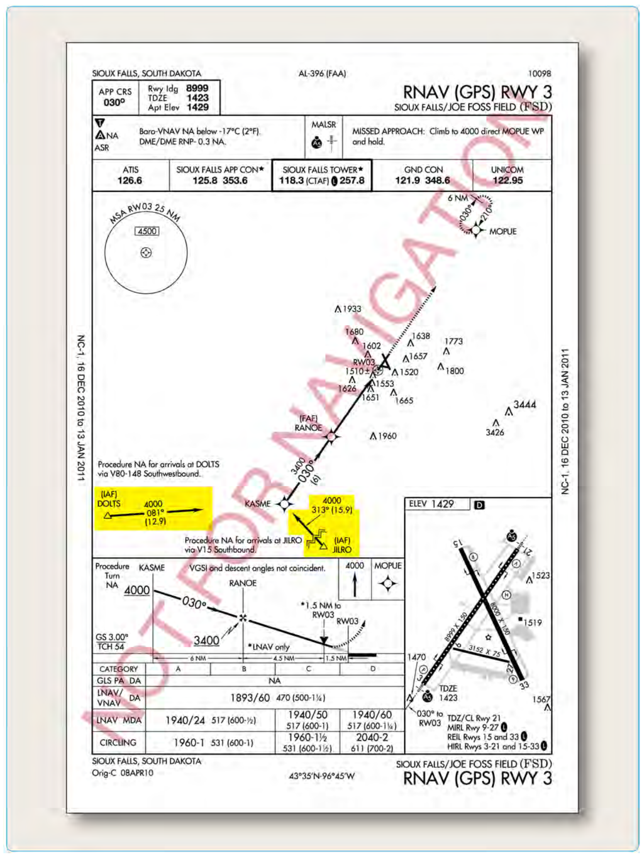 Figure 4-30. Terminal routes.