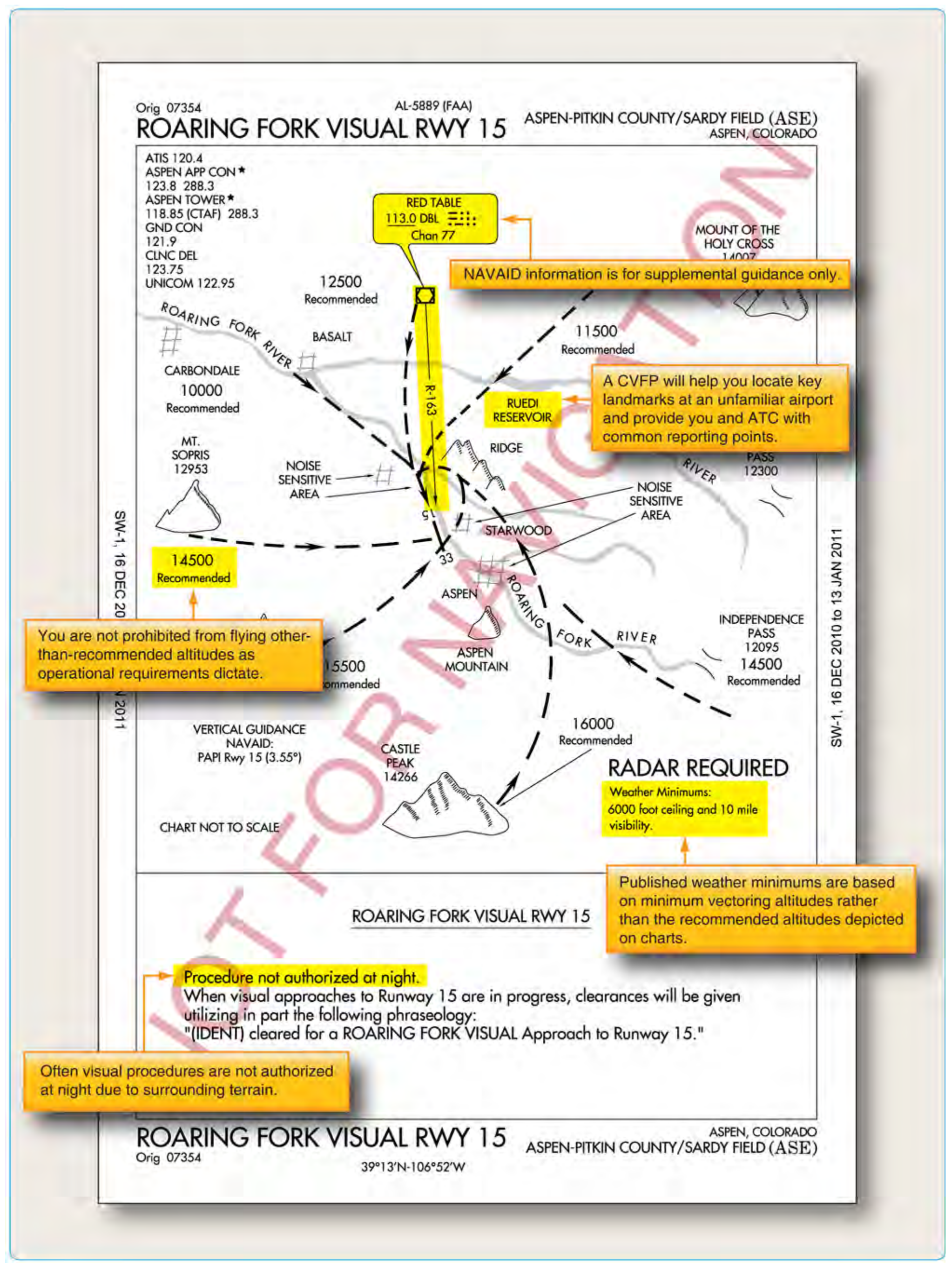 Figure 4-35. Charted visual flight procedures (CVFP).