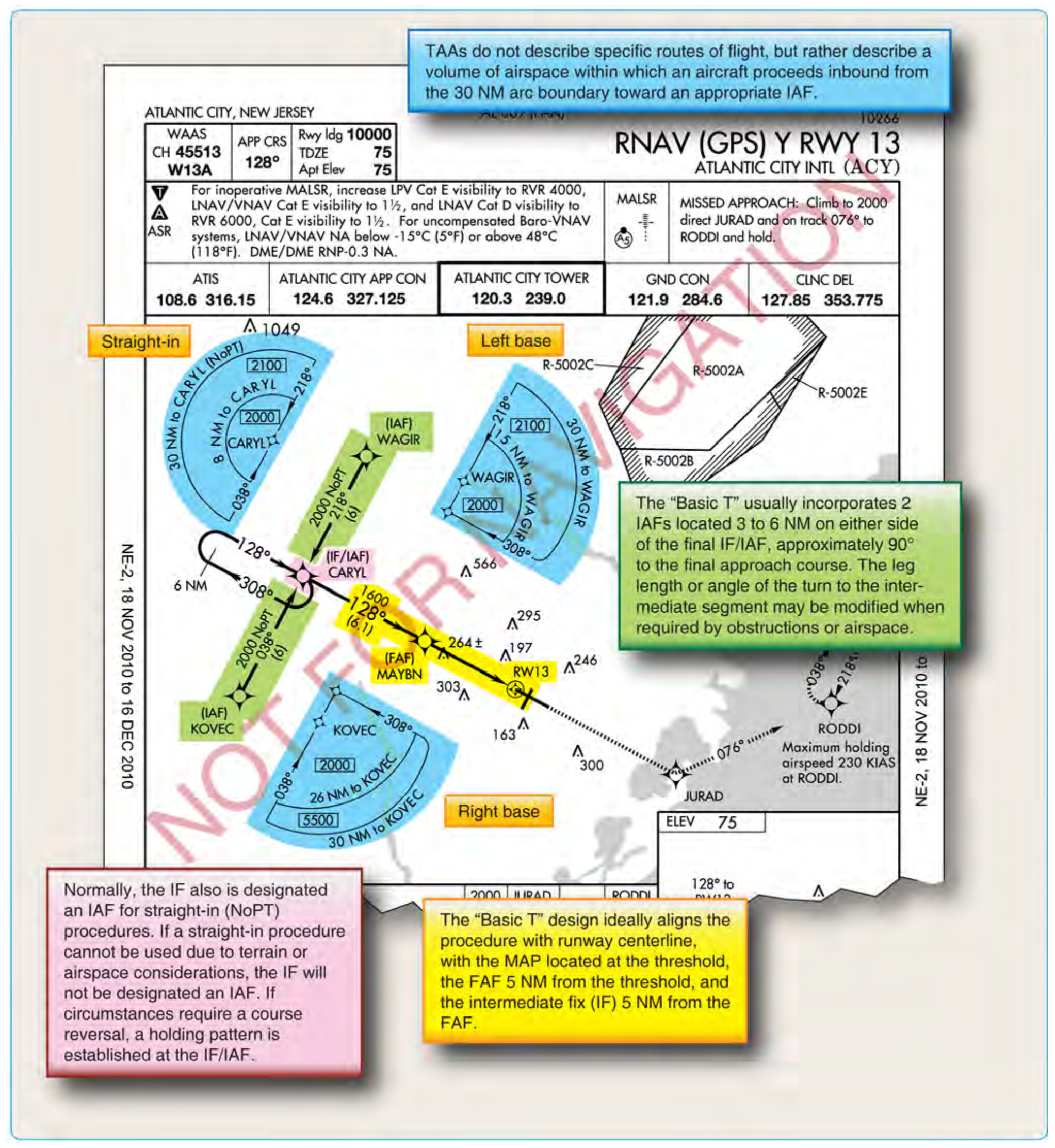 Figure 4-36. Terminal arrival area (TAA) design “basic T.”