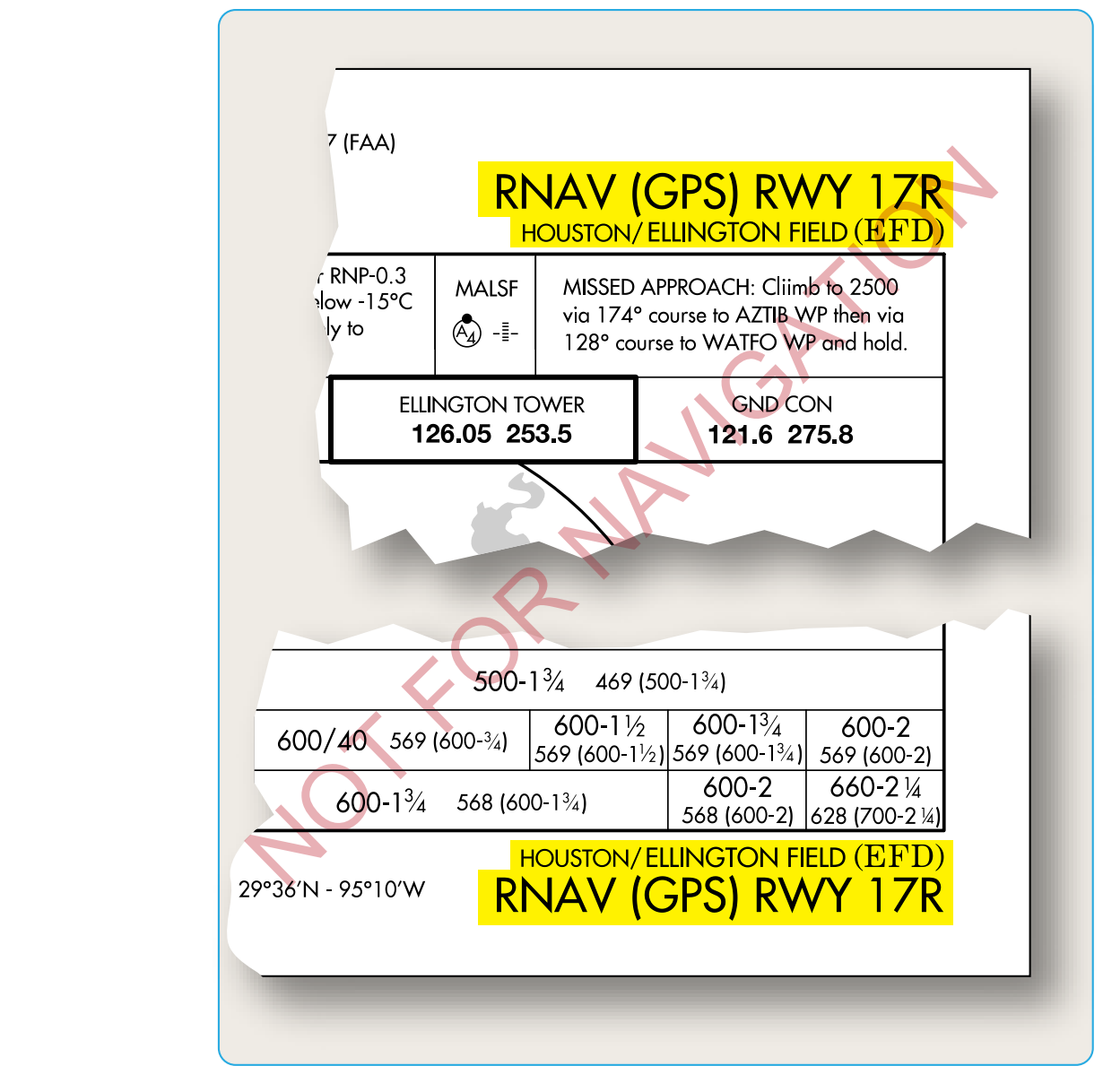 Figure 4-4. Procedure identification.