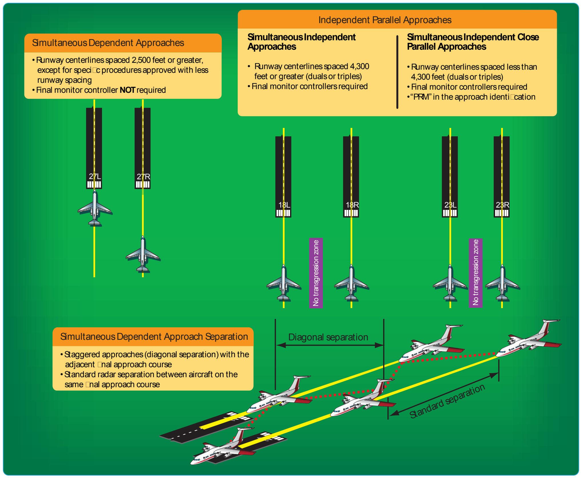 Figure 4-43. Classification of Simultaneous Parallel Approaches.