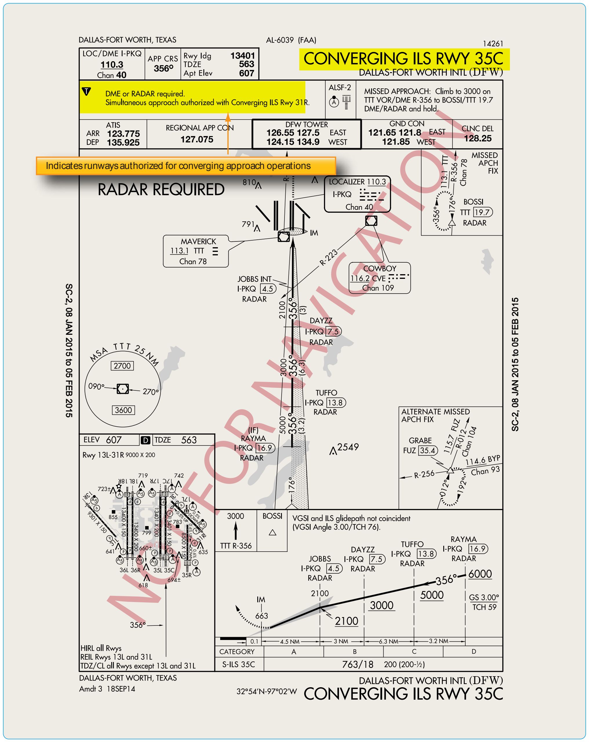 Figure 4-51. Dallas-Fort Worth KDFW, Dallas-Fort Worth, Texas, CONVERGING ILS RWY 35C.