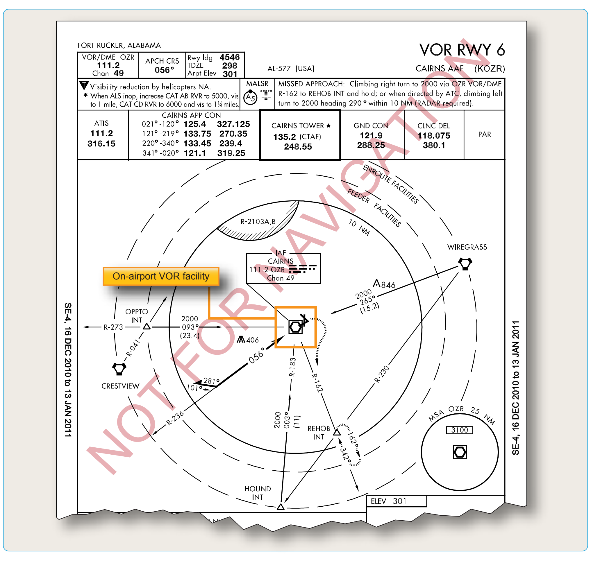 Figure 4-52. Fort Rucker, Alabama, KOZR VOR RWY 6.