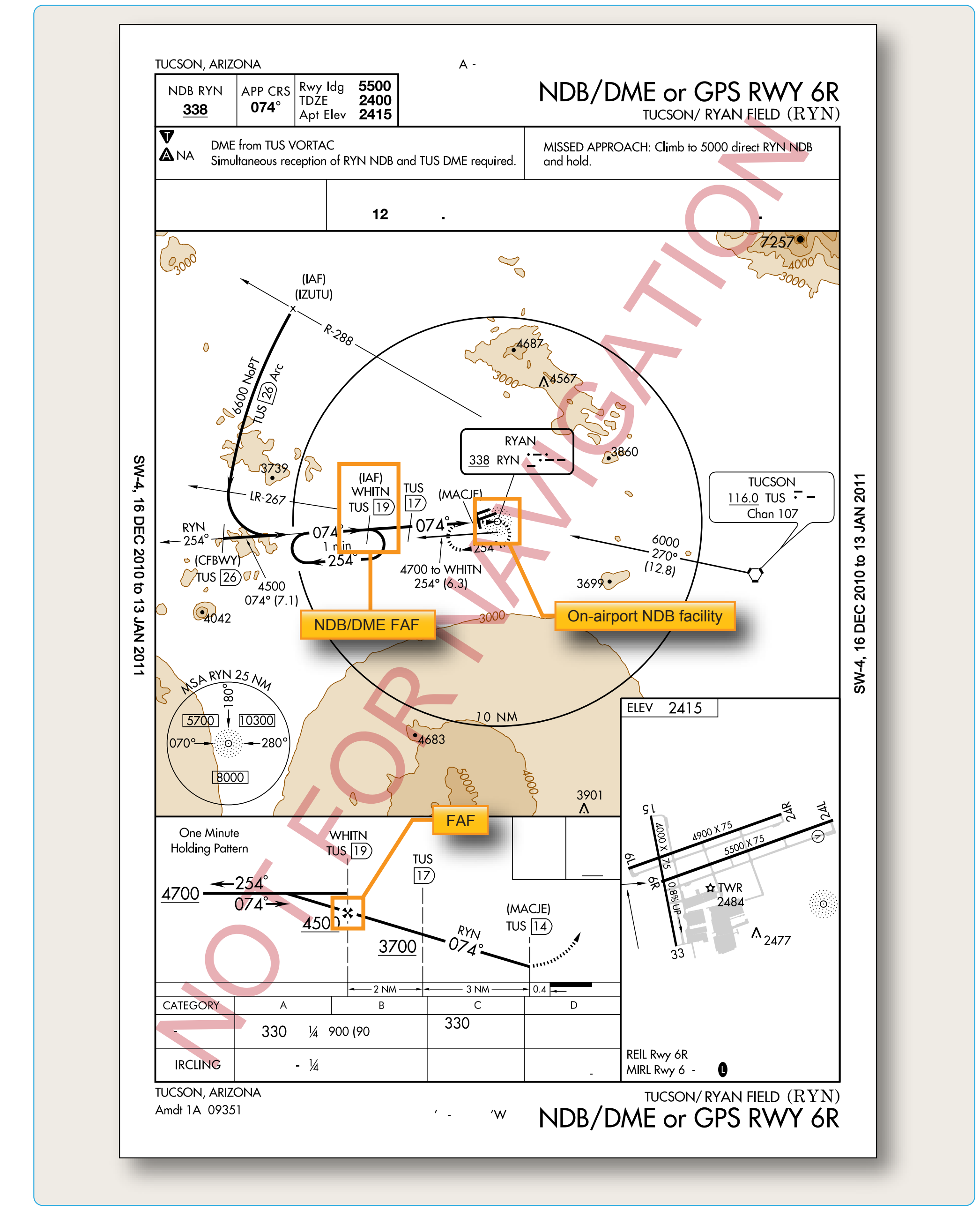 Figure 4-55. Tucson/Ryan Field, Tuscson, Arizona, (KRYN), NDB/DME or GPS RWY 6R.