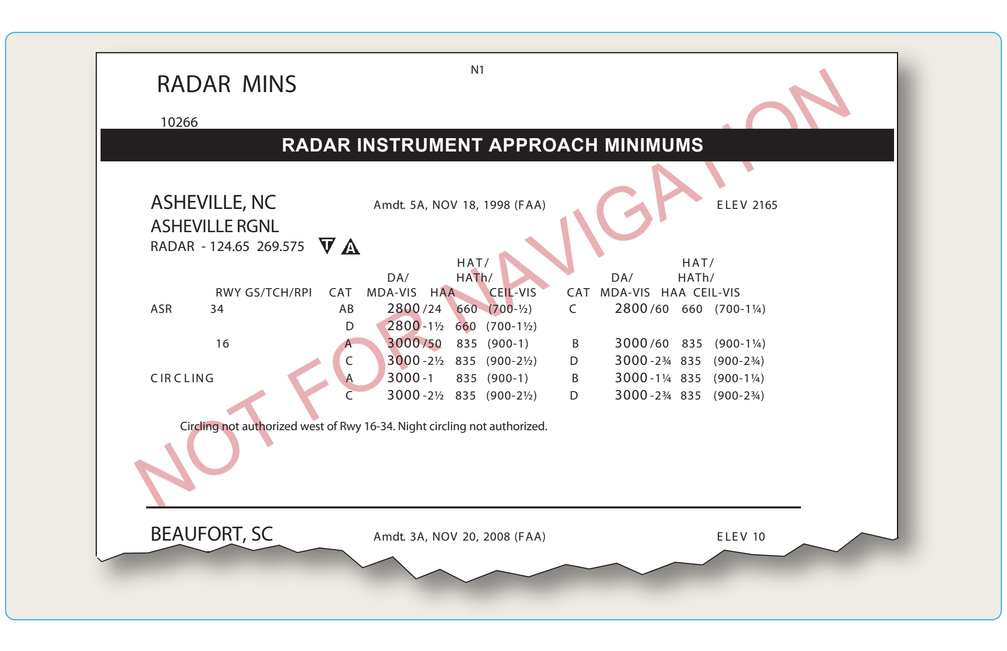Figure 4-56. Asheville Regional KAVL, Asheville, North Carolina, radar instrument approach minimums.